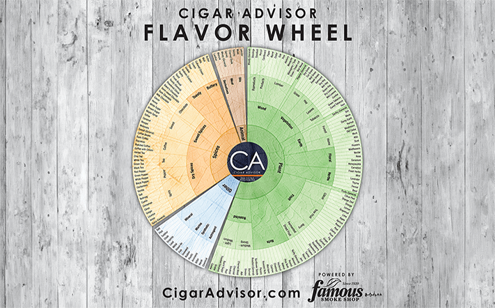 Cigar Flavor Tasting Wheel