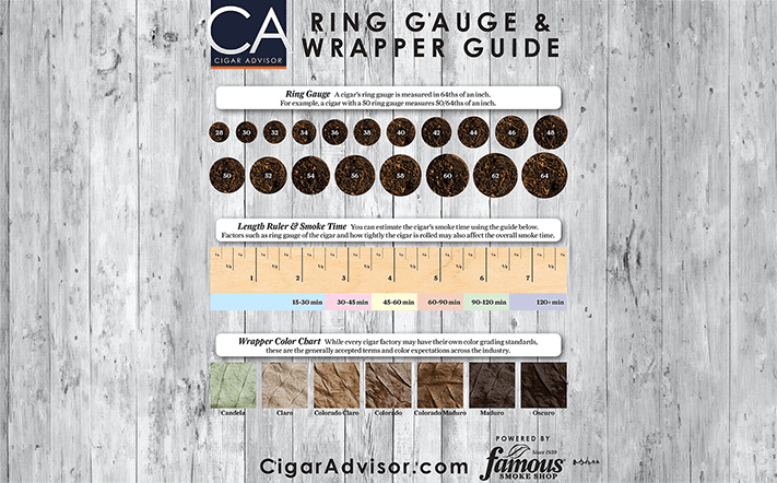 Cigar Ring Gauge Guide